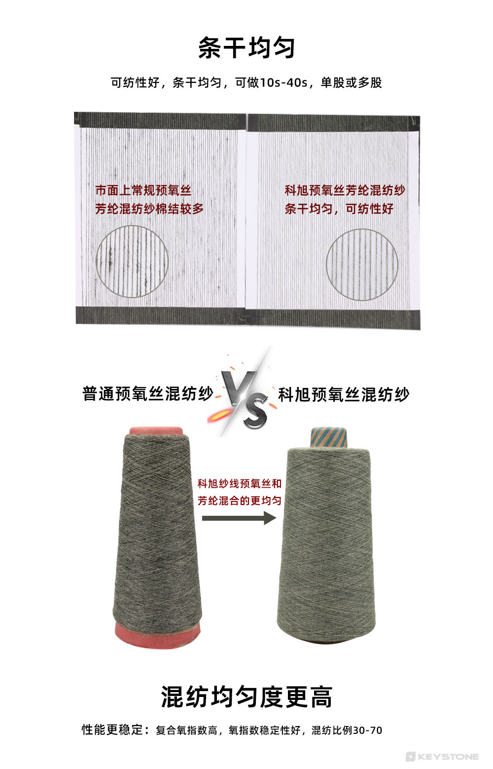 預(yù)氧絲混紡阻燃紗畫(huà)板 3.jpg